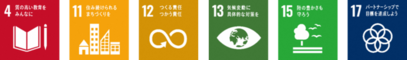 SDGsロゴ4,11,12,13,15,17