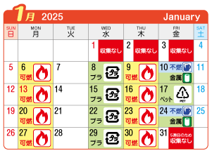 2025年1月西成連区ごみ・資源収集日カレンダー