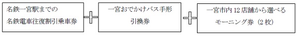 ミーニングきっぷの概要