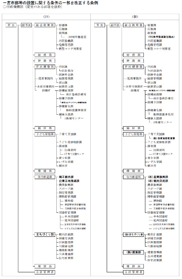 機構図1