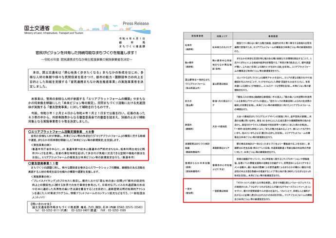 220401_官民がビジョンを共有した持続可能なまちづくりを推進します！