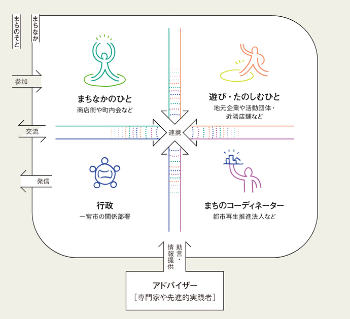 エリアプラットフォーム概念図