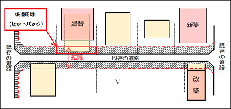 道路後退用地イメージ図