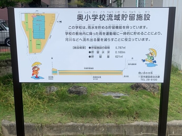写真:奥小学校流域貯留施設の説明看板。この学校内に降った雨は、グラウンド内に一時的にためられるようになっています。これは雨がたくさん降った時、雨水が一度に川に流れこんで、川があふれないようにするための仕掛けです。みなさんが学んでいる学校のグラウンドが、災害を減らすことに大きく役立っています。