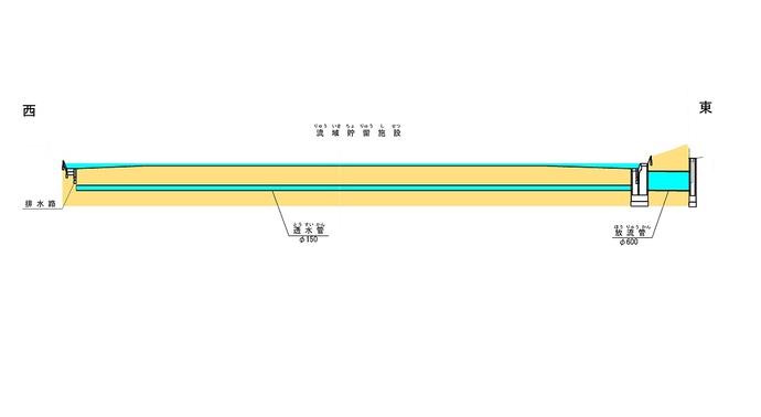 イラスト：奥小学校の断面図