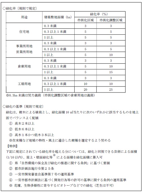 パブコメ概要3