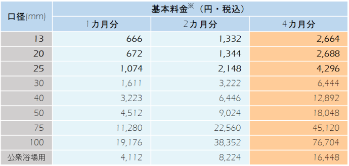 減免金額