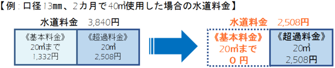 料金図