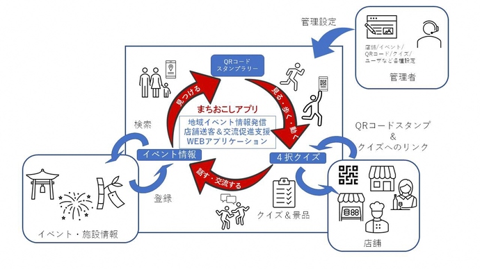 コンセプトイメージ