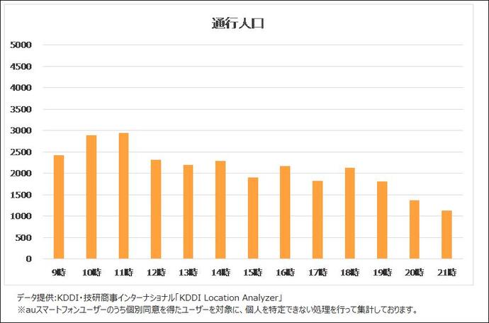 10月23日KLA通行人口