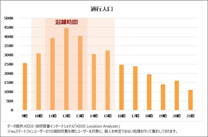 20211024KLA通行人口