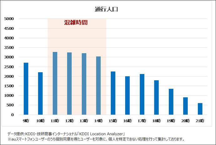 20211128KLA通行人口