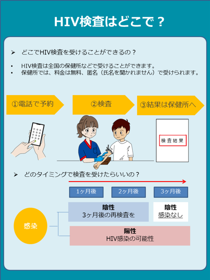 HIV検査が受けられる場所、検査のタイミングについて