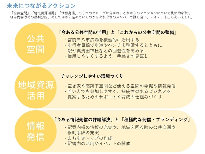 未来デザインワークショップvl.4　未来につながるアクション