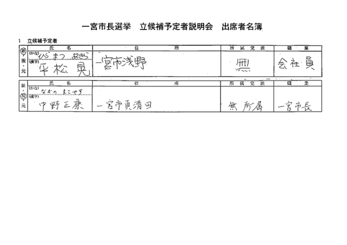 市長選挙立候補予定者説明会出席者名簿