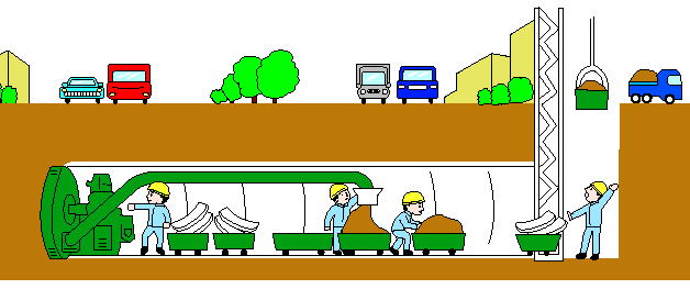 シールドマシン（掘削機）を使用した工事の図