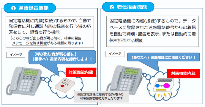 対象となる特殊詐欺対策装置の画像