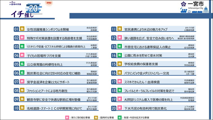 イチ推し20_目次