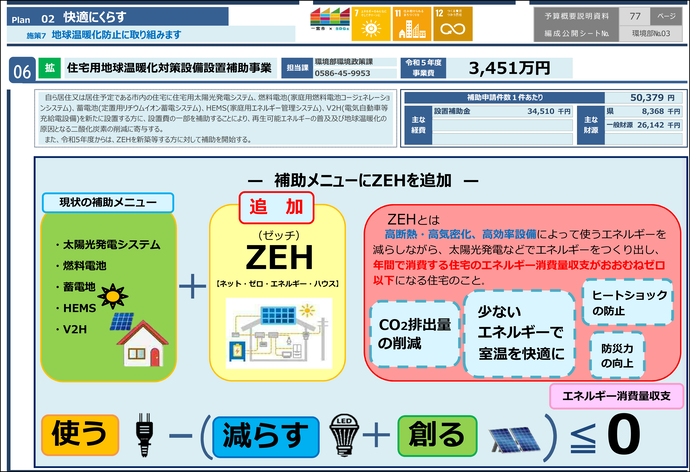 住宅用地球温暖化対策設備設置補助事業