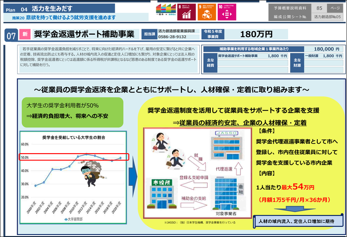 奨学金返還サポート補助事業