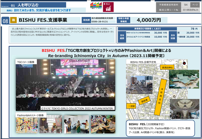 BISHU FES.支援事業