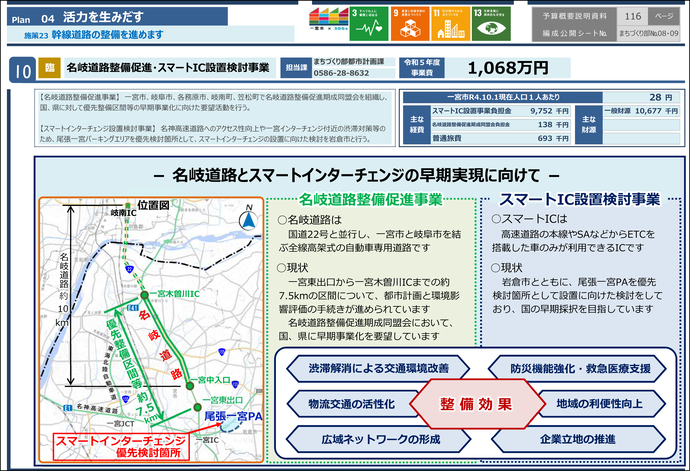 名岐道路整備促進・スマートIC設置検討事業