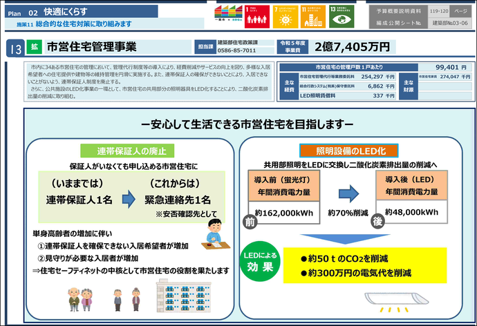 市営住宅管理事業