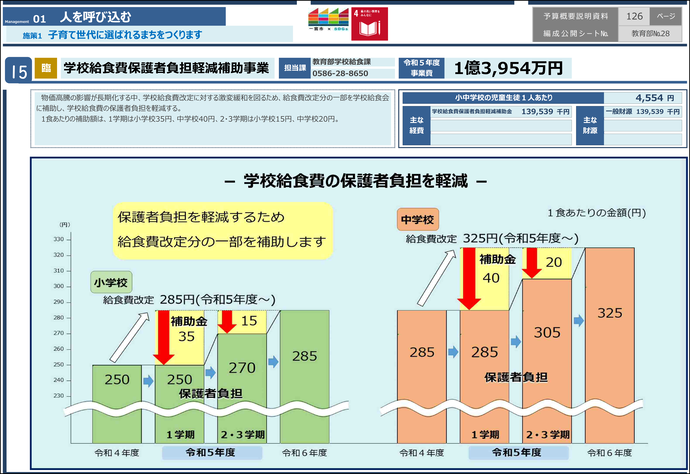 学校給食費保護者負担軽減補助事業