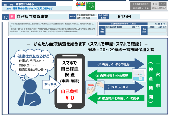 自己採血検査事業