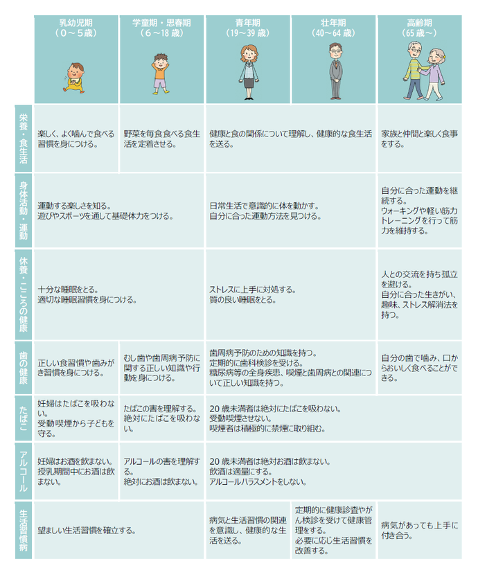 ライフステージ別の目指すべき姿