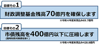 新たな目標設定