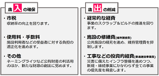 目標の達成に向けた取組