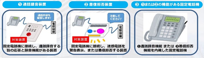 対象となる特殊詐欺対策装置の画像