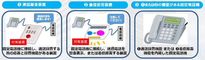 対象となる対策装置