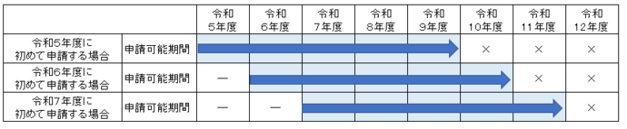 グラフ