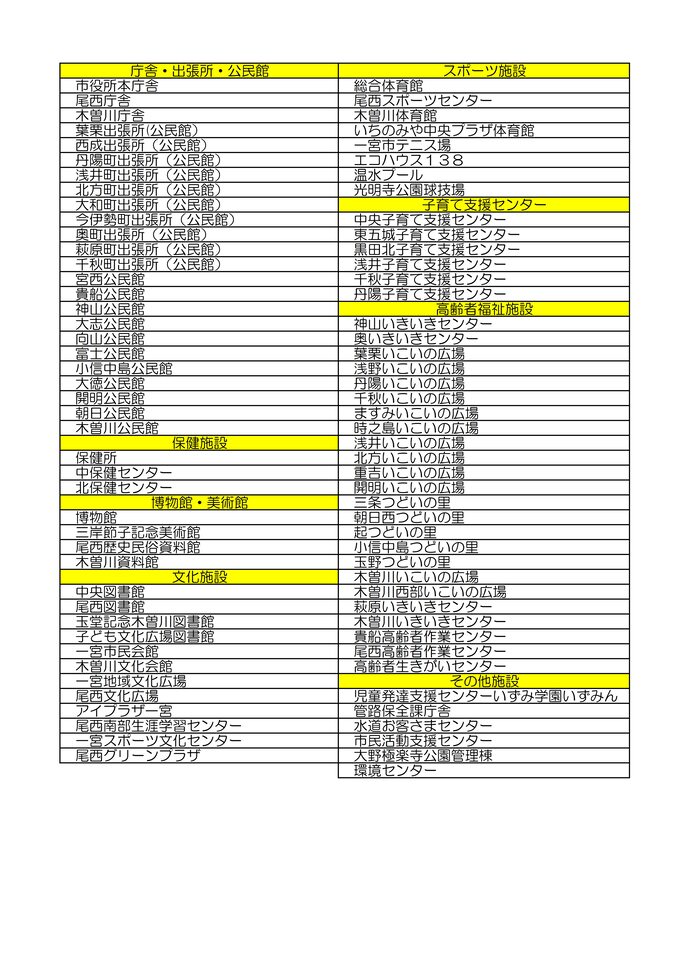 熱中症予防のための休憩所の対象施設一覧です。