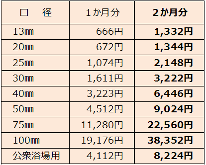 無料金額