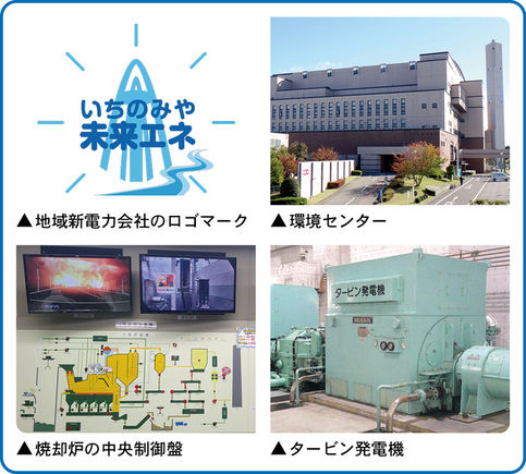 地域新電力会社のロゴマーク、環境センターの写真、焼却炉の中央制御盤の写真、タービン発電機の写真