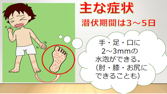 症状の画像
