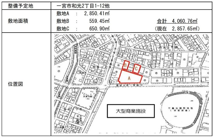 新保健所建設整備予定地