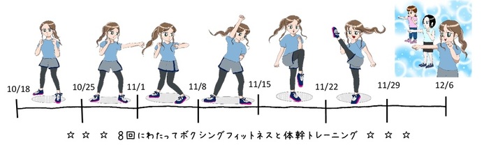 8回にわたってボクシングフィットネスと体幹トレーニング