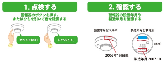 点検・確認