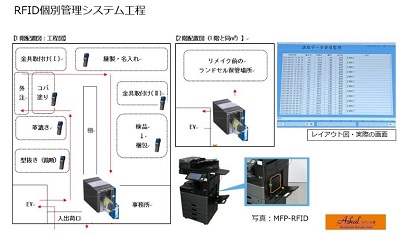 ランドセルリメイクについて（1）