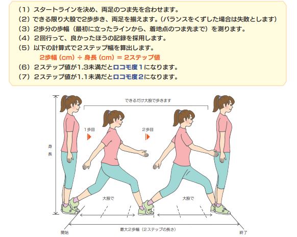 ロコモ2ステップテスト