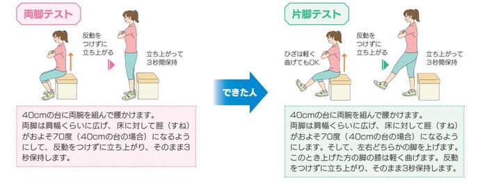 ロコモ立ち上がりテスト