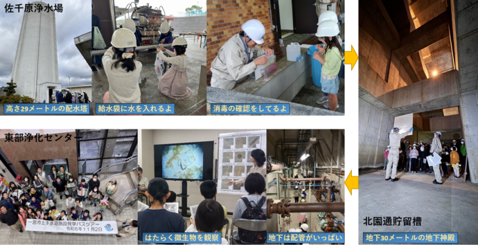 イベント紹介写真(佐千原浄水場 → 北園通貯留槽 → 東部浄化センター)