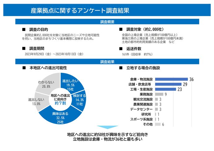 アンケート結果1