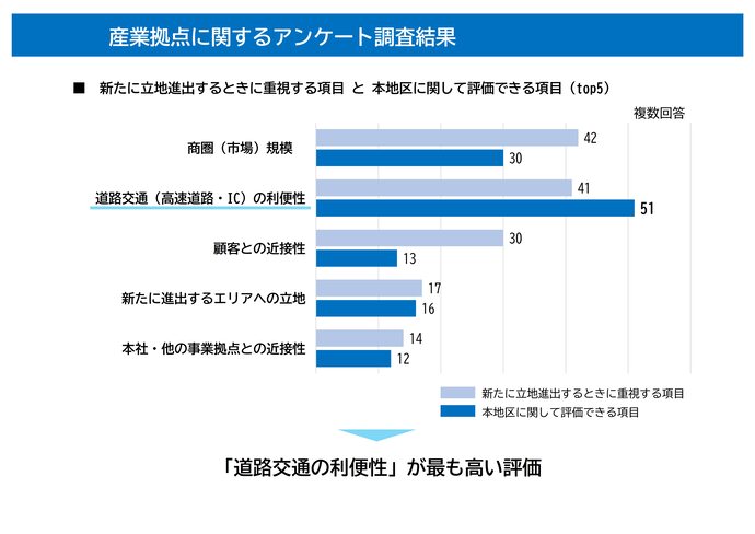 アンケート結果2