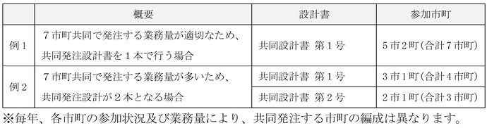 共同発注例
