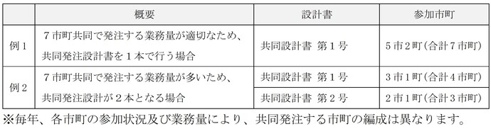 共同発注例